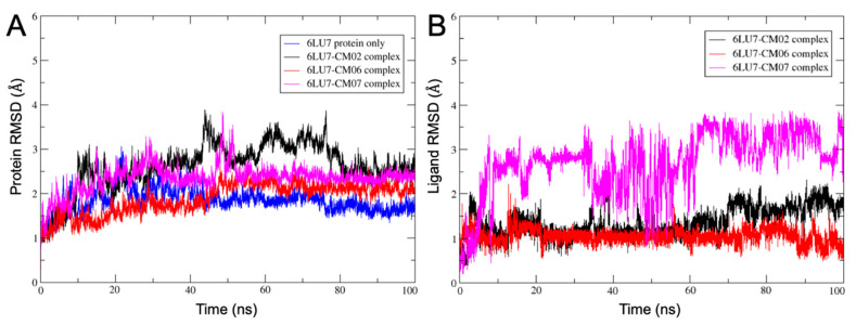 Figure 19