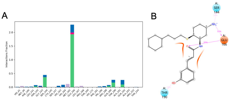 Figure 21