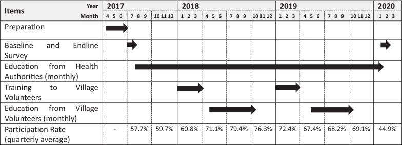 graphic file with name 41182_2023_571_Tab1_HTML.jpg