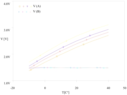 Figure 13.