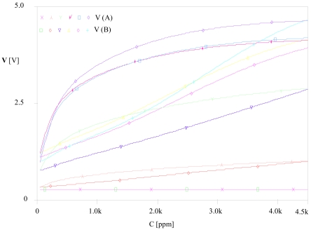 Figure 12.