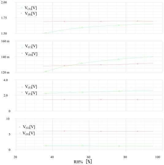 Figure 17.