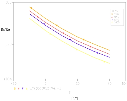 Figure 8.