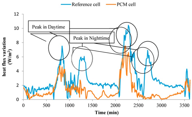 Figure 15