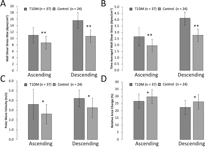 Figure 1A-D: