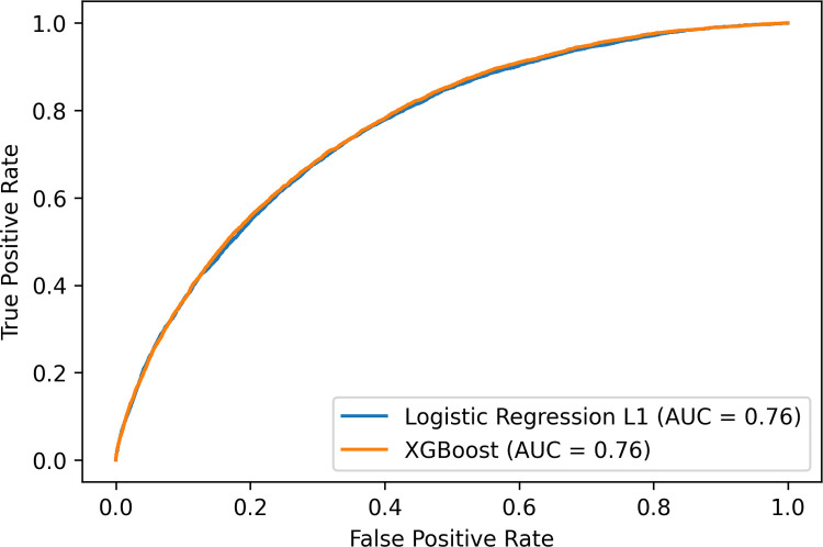 Fig 6