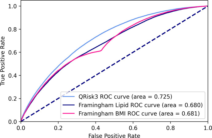 Fig 3