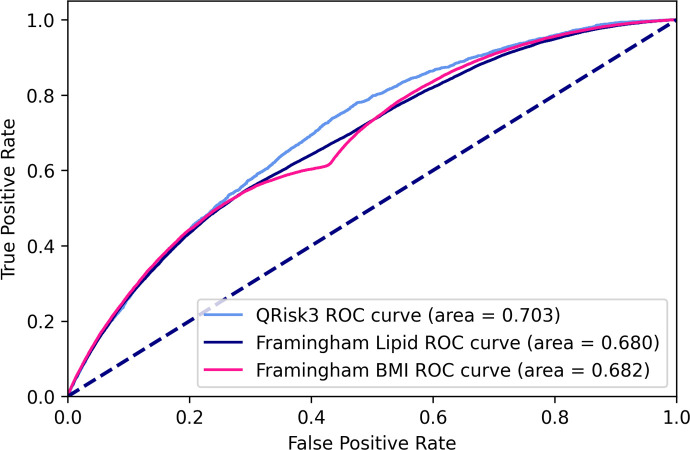 Fig 4