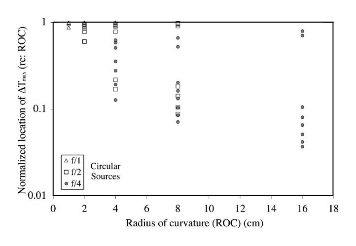 Fig. 16