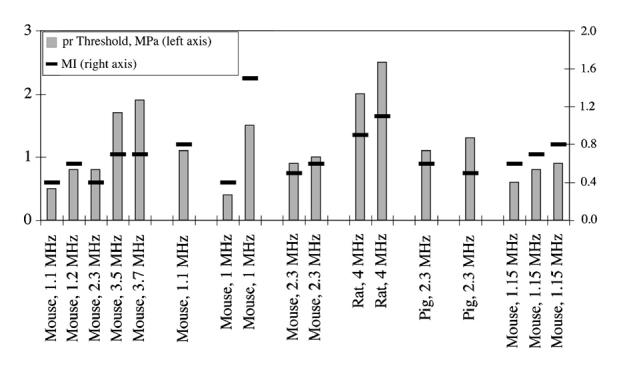 Fig. 22