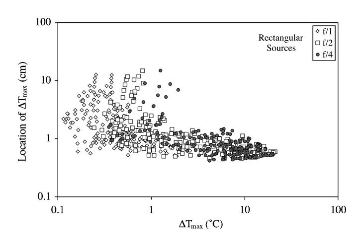 Fig. 15