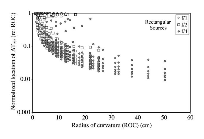 Fig. 17