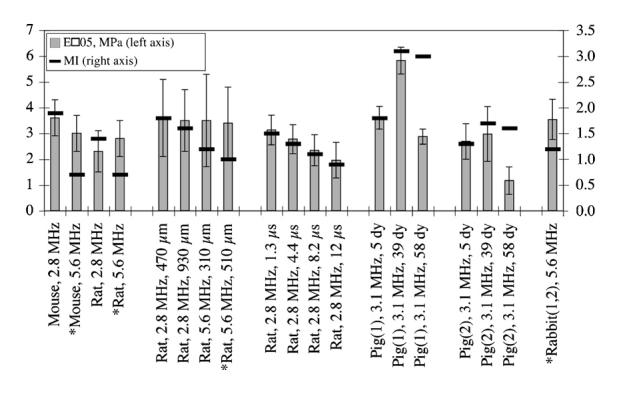 Fig. 21