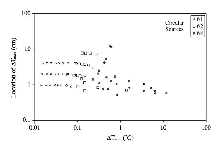 Fig. 14