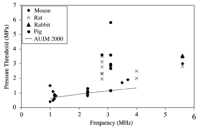 Fig. 23