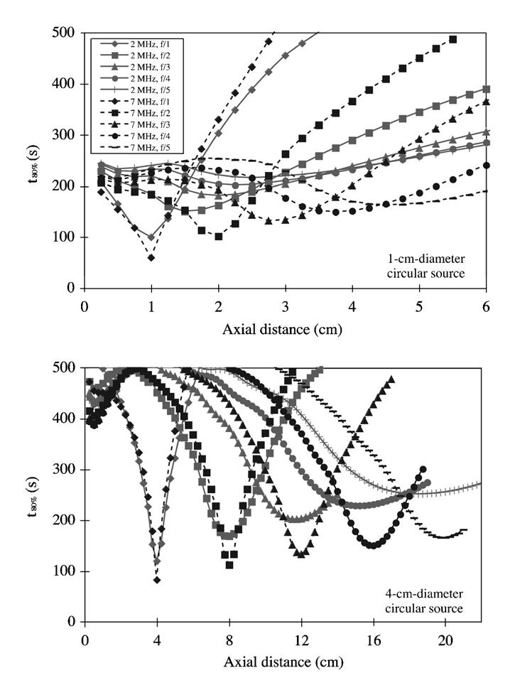 Fig. 18