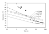 Fig. 8