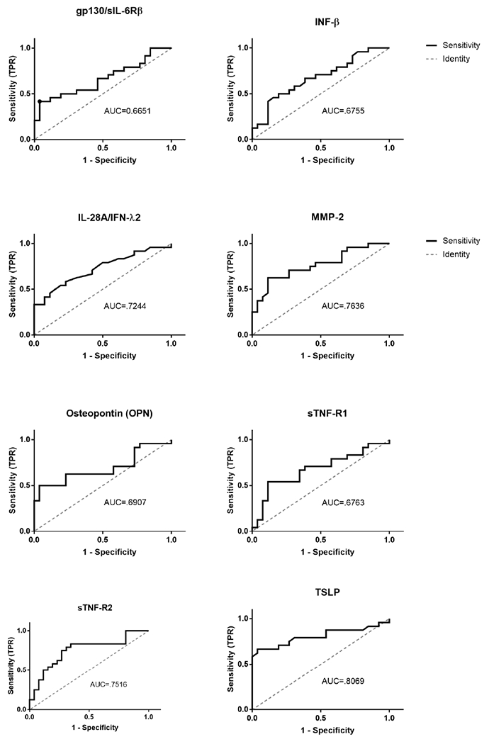 Figure 2: