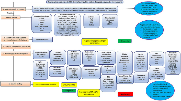 Figure 14