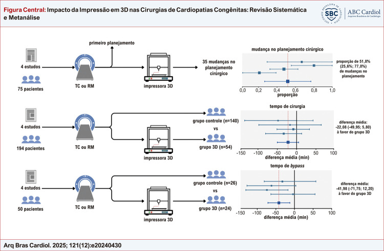 Figura Central