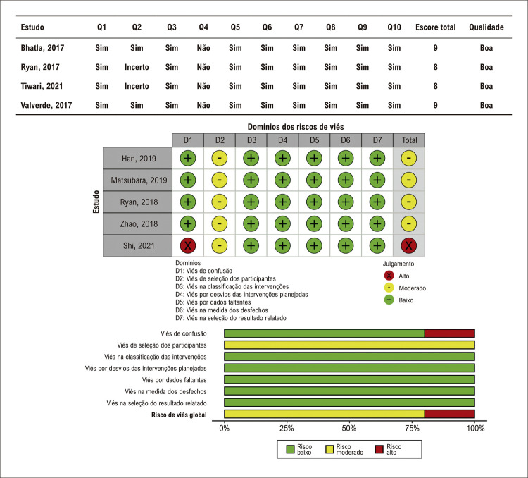 Figura 2