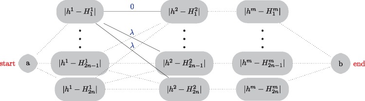 Fig. 3.