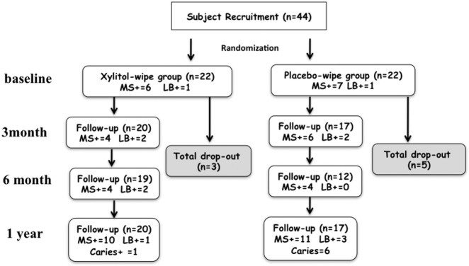 Figure 1.