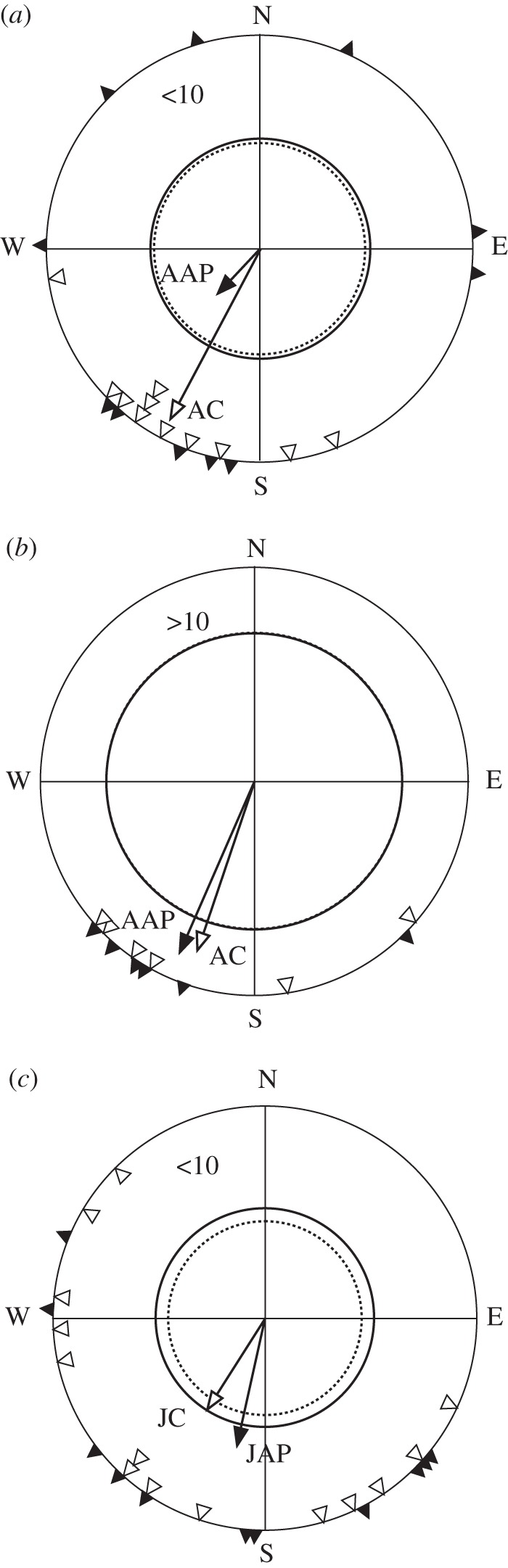 Figure 3.