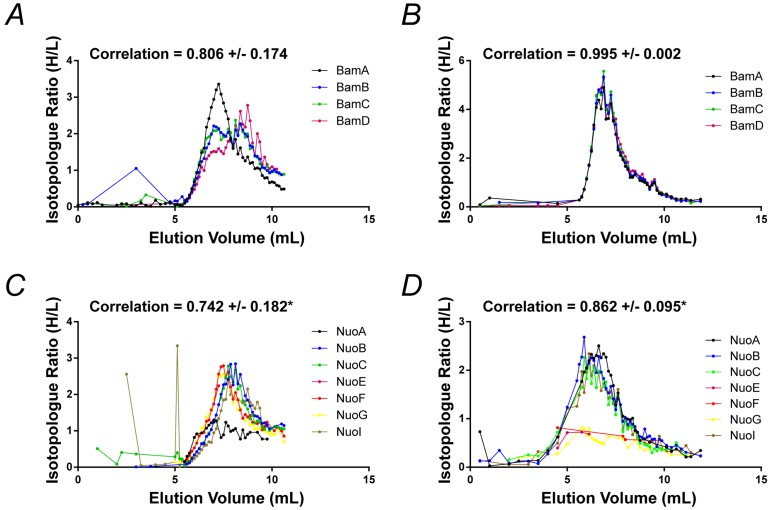 Figure 3—figure supplement 1.