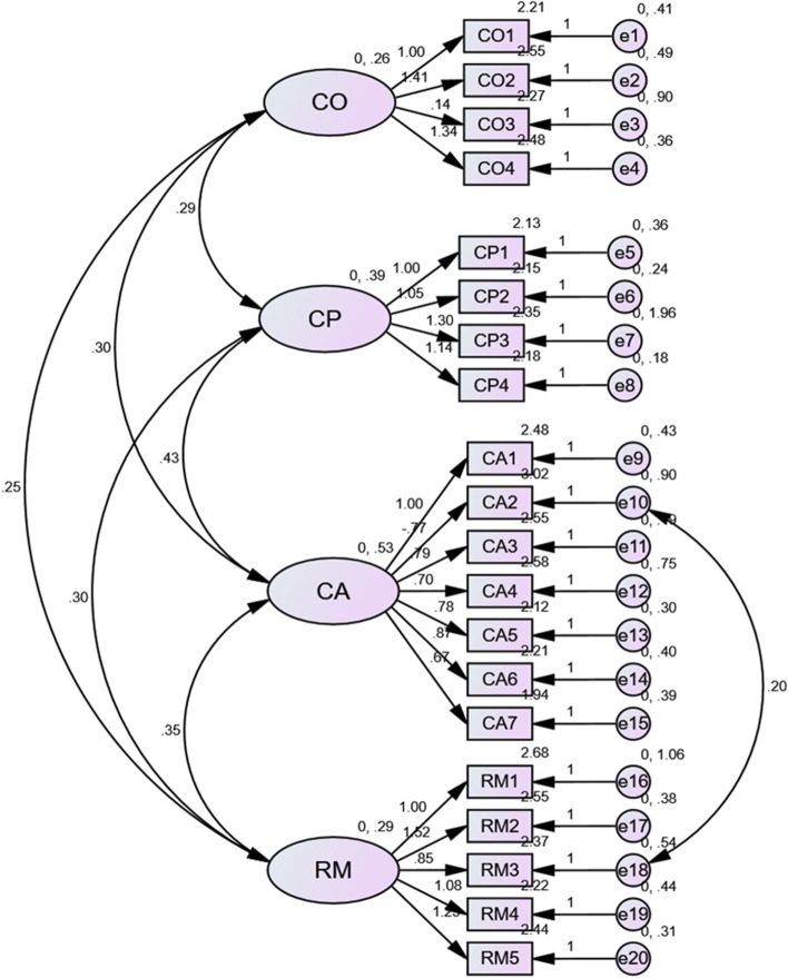 Fig. 2