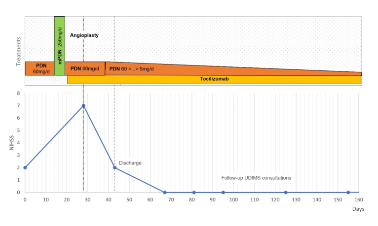 Figure 4