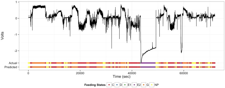 Fig 2