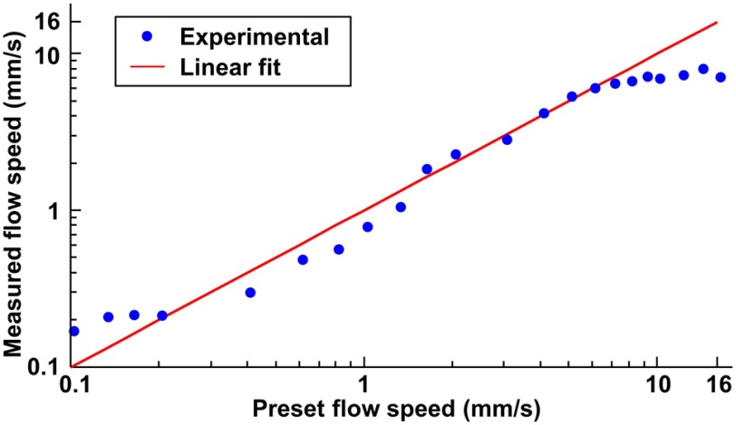 Fig. 5