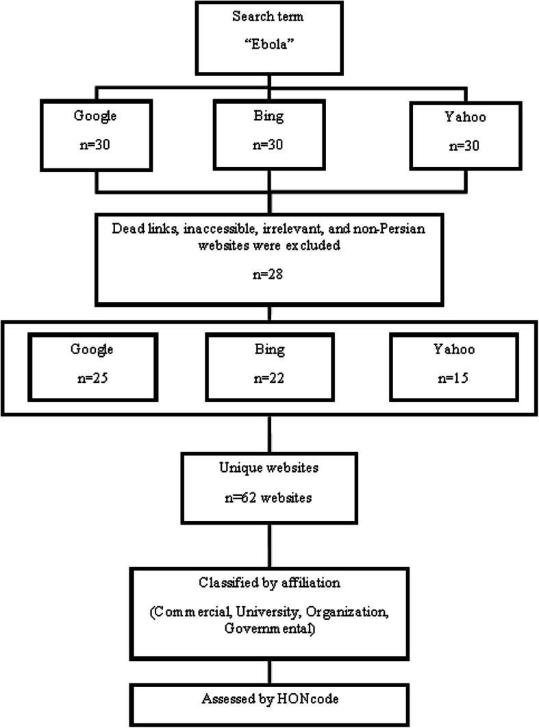 Fig 1.