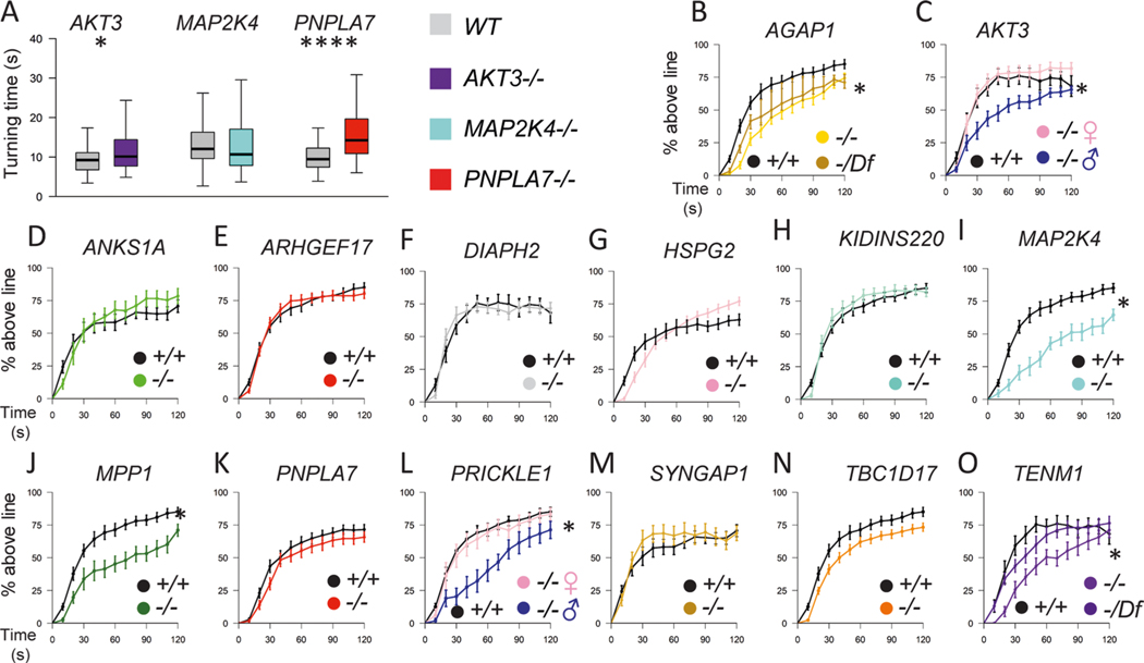 Extended Data Fig. 9 |