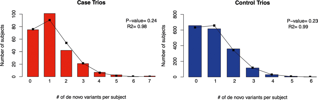 Extended Data Fig. 2 |