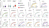 Extended Data Fig. 9 |