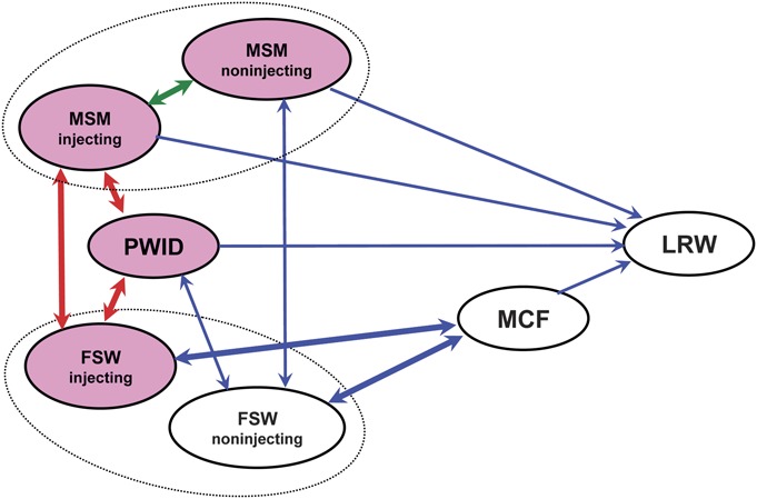 FIGURE 1