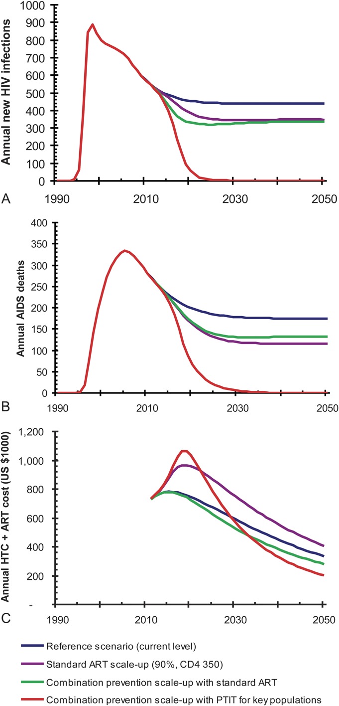 FIGURE 2