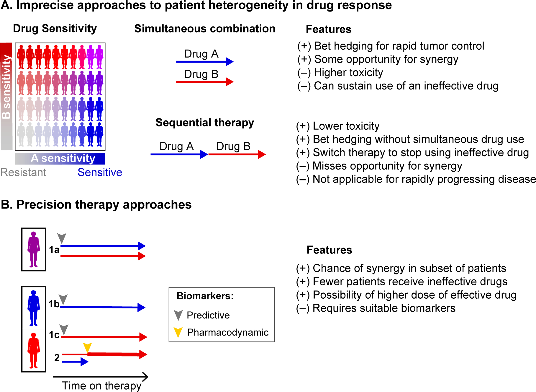 Figure 6: