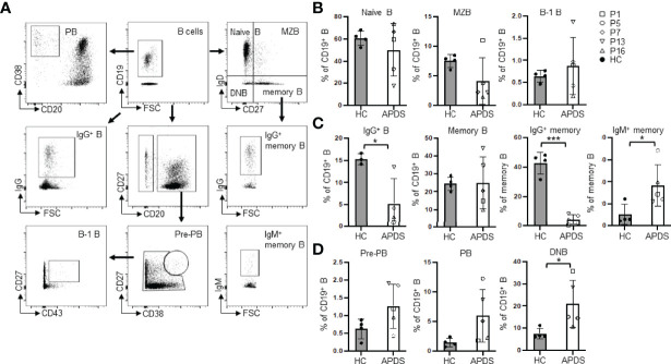 Figure 1