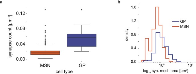 Extended Data Fig. 2