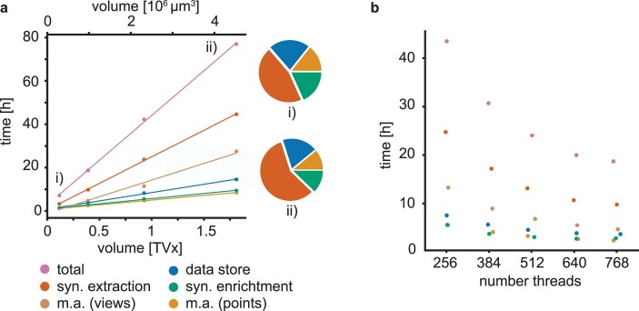 Extended Data Fig. 1