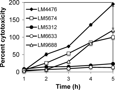 Fig. 7.