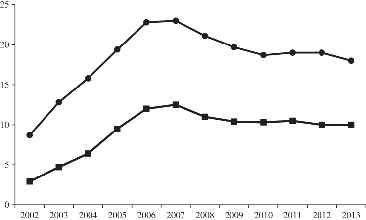 Figure 4.