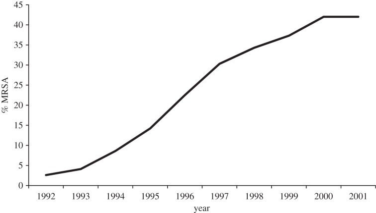 Figure 1.