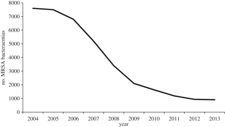 Figure 2.