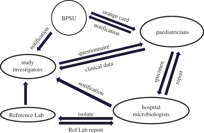 Figure 3.