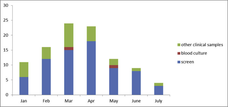 Figure 1