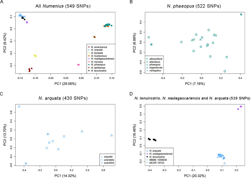 Figure 1—figure supplement 1.